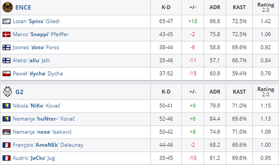 Liquid战队在CS亚洲邀请赛2025中轻松战胜Heroic