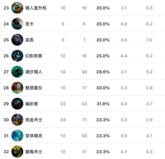 PUBG美洲系列赛季后赛精彩回顾与分析